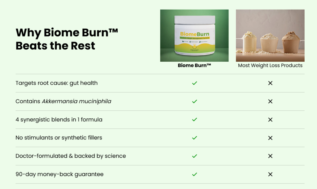 Biome Burn Vs Others