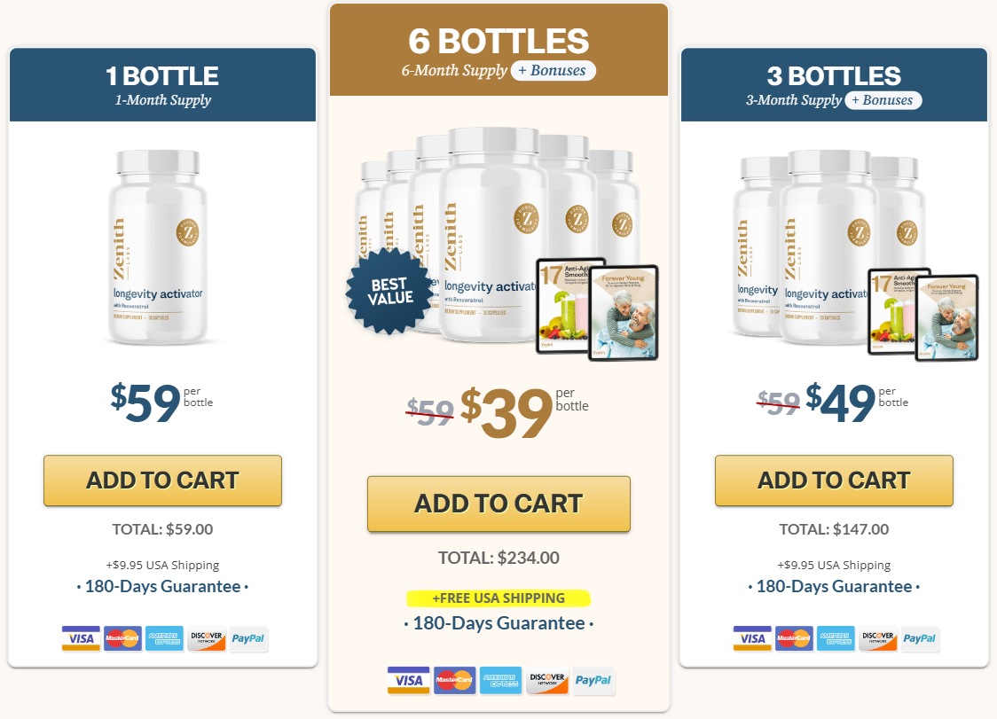 Longevity Activator pricing