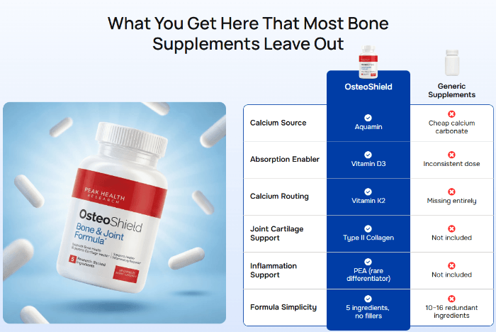 OsteoShield Vs Others