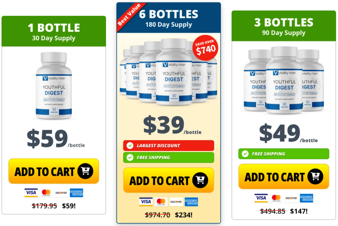 Youthful Digest Pricing