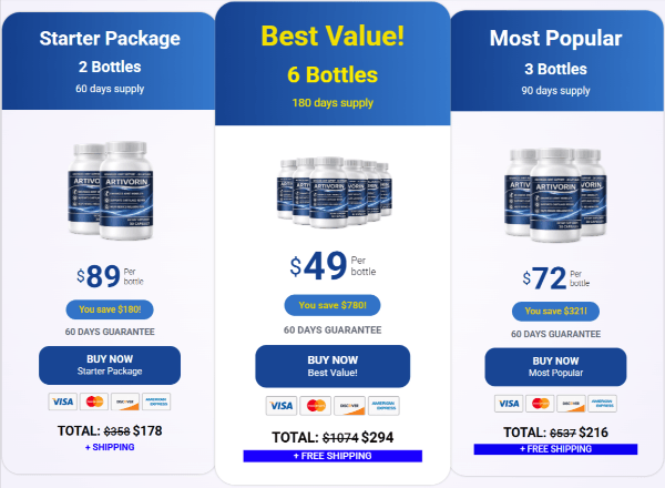 Artivorin Price