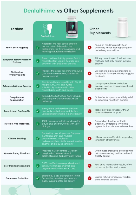 DentalPrime Comparission