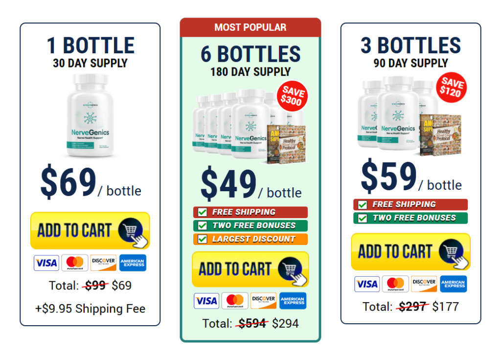 NerveGenics Pricing